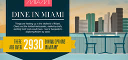 O Miami Spice é uma deliciosa promoção de restaurantes que ocorre até 30 setembro. Os estabelecimentos da cidade oferecem refeições de três pratos com valo
