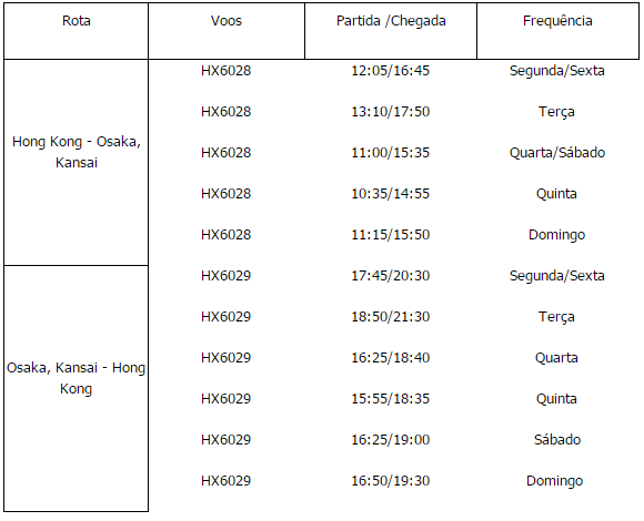 Hong Kong Airlines comemora nova rota para Japão