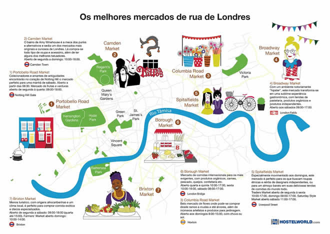 mercados de rua de Londres