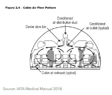 Viagem de Avio - KLM